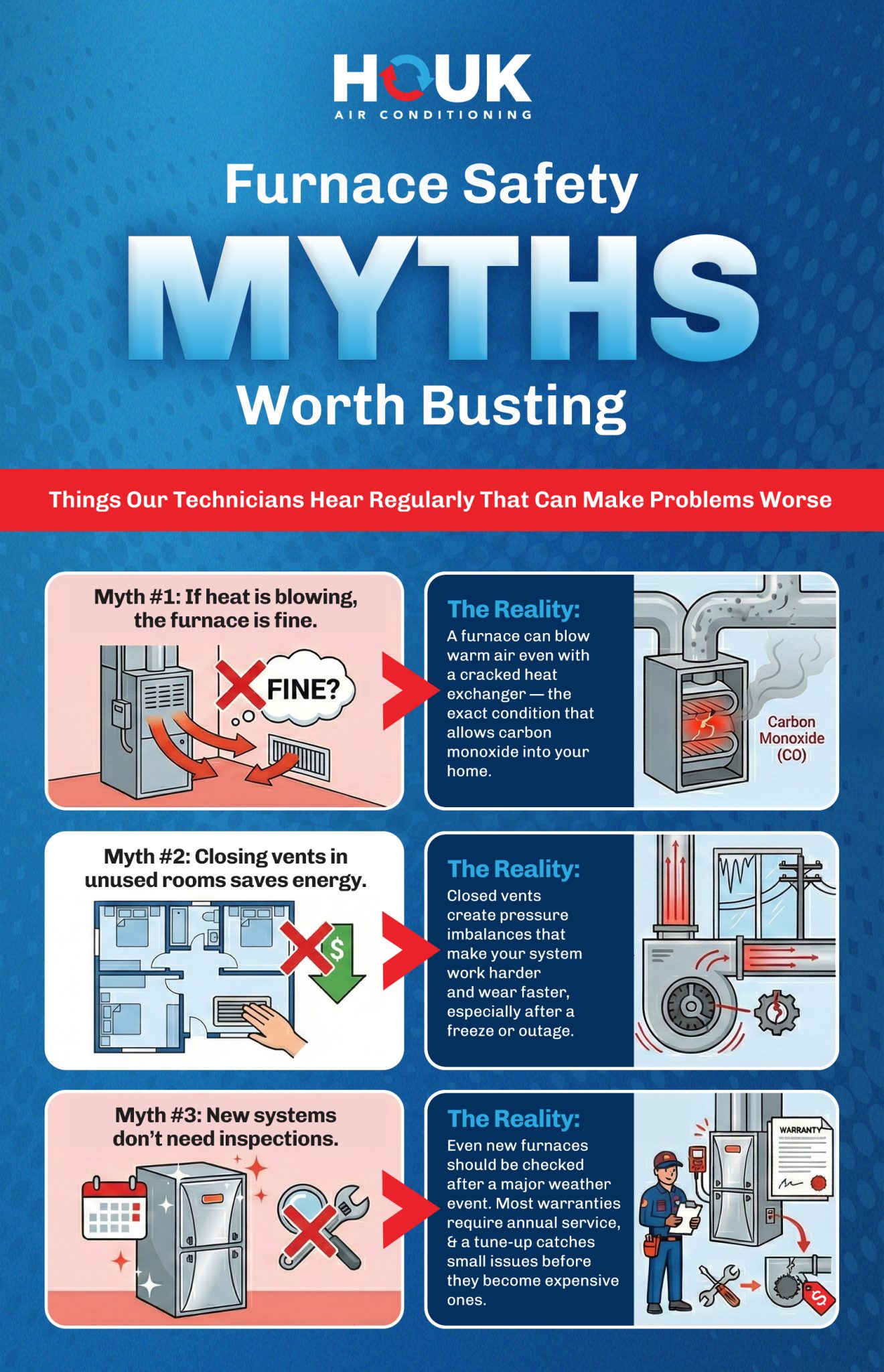 Houk Furnace Safety Myths Worth Busting infographic