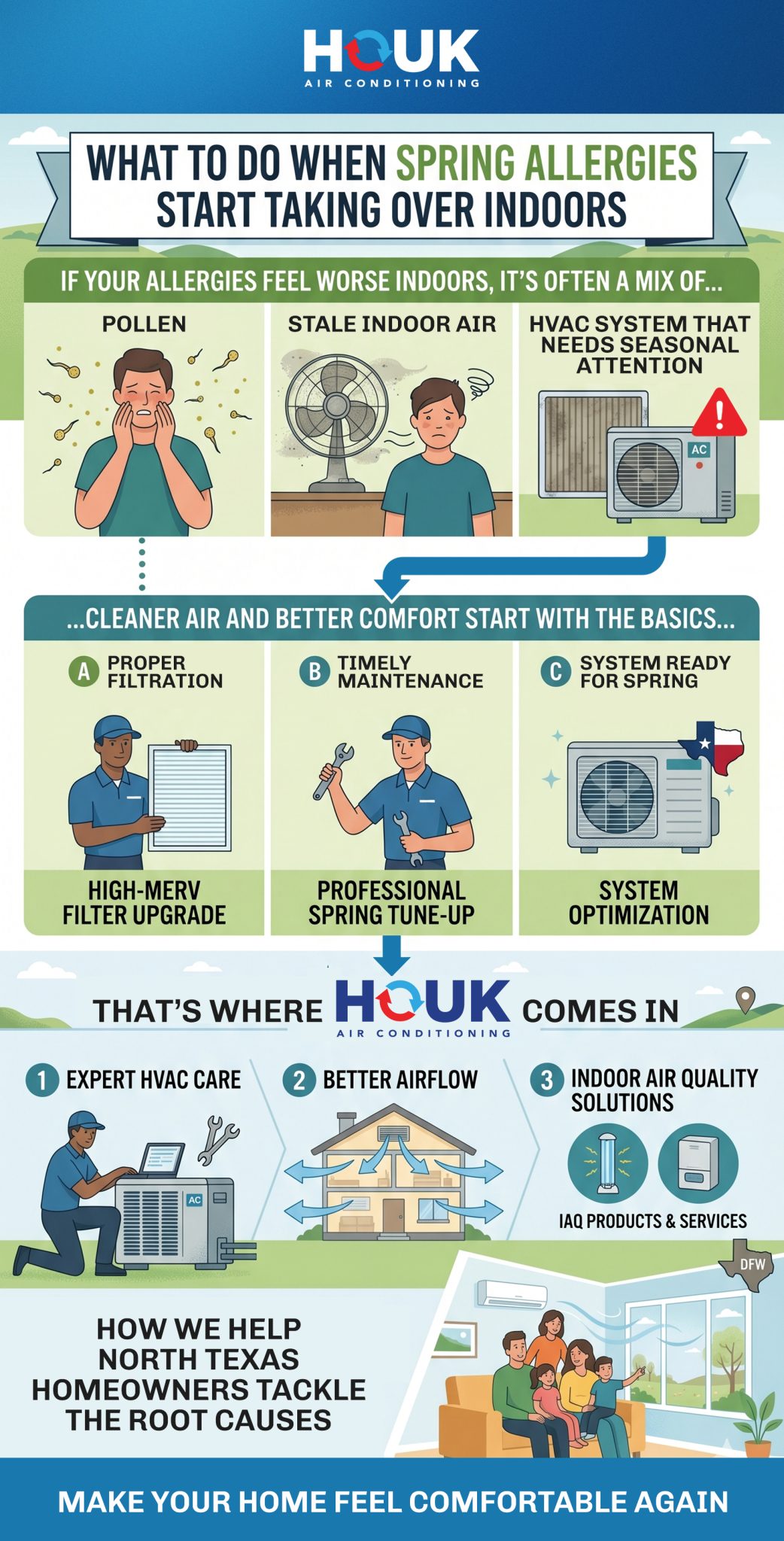An infographic on how Houk AC helps with spring allergies indoors